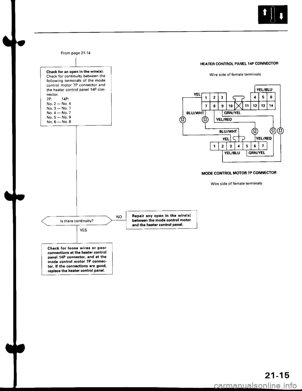 HONDA CIVIC 2000 6.G Workshop Manual From page 21-14
Check tor an open in the wire{s}:
Check for continuity between the
following terminals of the mode
control motor 7P connector and
the heater control Panel 14P con-
nector-7P: 14P:No.2 