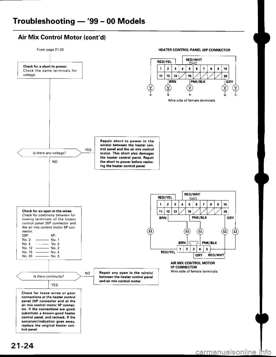 HONDA CIVIC 2000 6.G Workshop Manual Troubleshooting -99 - 00 Models
Check tor a short to power:
Check the same terminals forvoltage.
Rapair short to pow6r in thewirelsl botween the heater con-trol panel and the ai. mix controlmolor. Th HONDA CIVIC 2000 6.G Workshop Manual Troubleshooting -99 - 00 Models
Check tor a short to power:
Check the same terminals forvoltage.
Rapair short to pow6r in thewirelsl botween the heater con-trol panel and the ai. mix controlmolor. Th