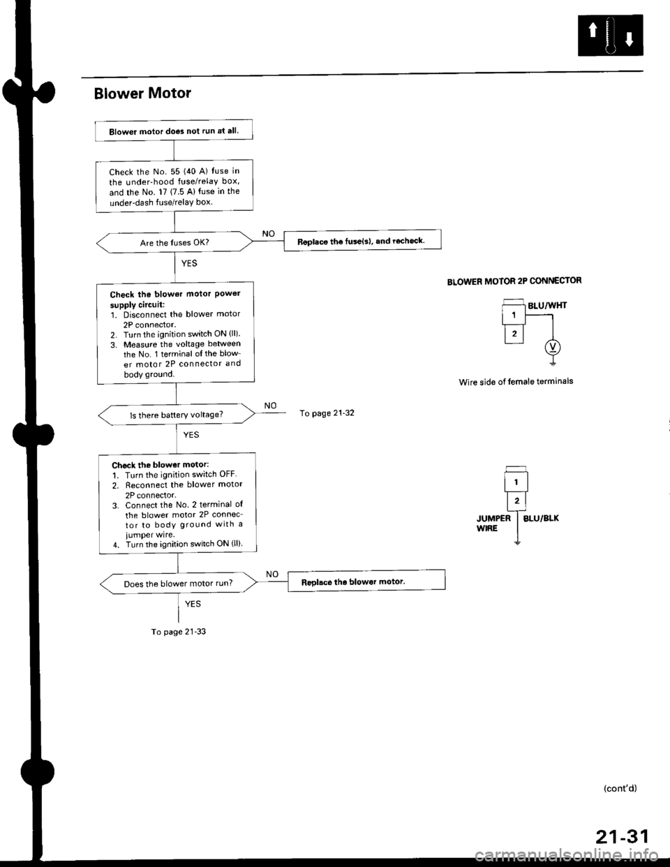 HONDA CIVIC 1997 6.G Workshop Manual Blower Motor
BLOWER MOTOR 2P CONNECTOR
Wire side of lemale terminals
JUMPERWIRE
(contd)
21-31
Blower motor does not run at all.
Check the No. 55 (40 A) Iuse in
the under-hood fuse/relay box,
and the 