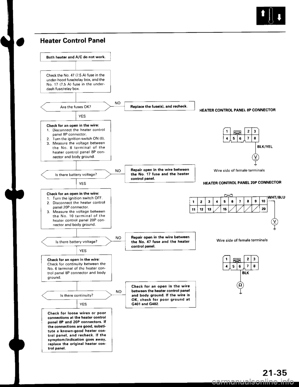 HONDA CIVIC 1998 6.G Workshop Manual Both heater and A/C do nol work.
checkthe No.47 (7.5 A)fuse in the
under-hood fuse/relay box, and theNo. 17 {7.5 A) fuse in the under-
dash fuse/relay box.
ReDlace the tuse{s), and recheck.
Check lor HONDA CIVIC 1998 6.G Workshop Manual Both heater and A/C do nol work.
checkthe No.47 (7.5 A)fuse in the
under-hood fuse/relay box, and theNo. 17 {7.5 A) fuse in the under-
dash fuse/relay box.
ReDlace the tuse{s), and recheck.
Check lor