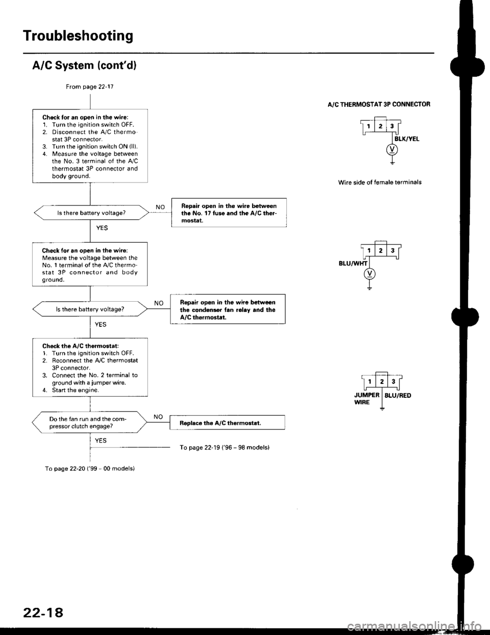 HONDA CIVIC 2000 6.G Workshop Manual Troubleshooting
A/C System (contd)
From page 22-11
. _Ff,, __
I11213[
,r,il*"-T",-.r-..owrRE I
To page 22-19 196 - 98 models)
A/C THERMOSTAT 3P CONNECTOR
Wire side oI female terminals
Check tor an HONDA CIVIC 2000 6.G Workshop Manual Troubleshooting
A/C System (contd)
From page 22-11
. _Ff,, __
I11213[
,r,il*"-T",-.r-..owrRE I
To page 22-19 196 - 98 models)
A/C THERMOSTAT 3P CONNECTOR
Wire side oI female terminals
Check tor an