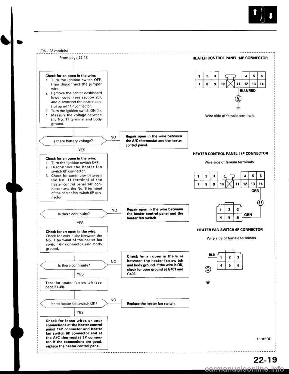 HONDA CIVIC 2000 6.G Workshop Manual Ftom page 22 18
Check tor an open in the wire:1. Turn the ignition switch OFF,then disconnect the iu mper
2. Remove the center dashboardlower cover lsee section 20),
and disconnect the heater con
tro HONDA CIVIC 2000 6.G Workshop Manual Ftom page 22 18
Check tor an open in the wire:1. Turn the ignition switch OFF,then disconnect the iu mper
2. Remove the center dashboardlower cover lsee section 20),
and disconnect the heater con
tro
