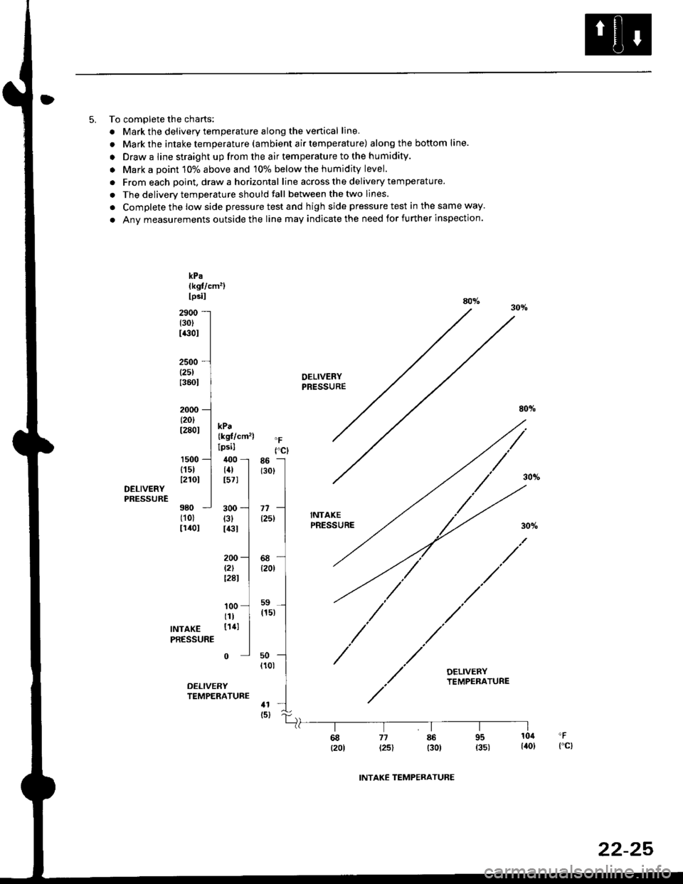 HONDA CIVIC 2000 6.G Workshop Manual 5. To complete the charts:
. Mark the delivery temperature along the venical line.
. Mark the intake temperatu re (am bient a ir temperatu re) alongthe bottom line.
. Draw a line straight up from the HONDA CIVIC 2000 6.G Workshop Manual 5. To complete the charts:
. Mark the delivery temperature along the venical line.
. Mark the intake temperatu re (am bient a ir temperatu re) alongthe bottom line.
. Draw a line straight up from the