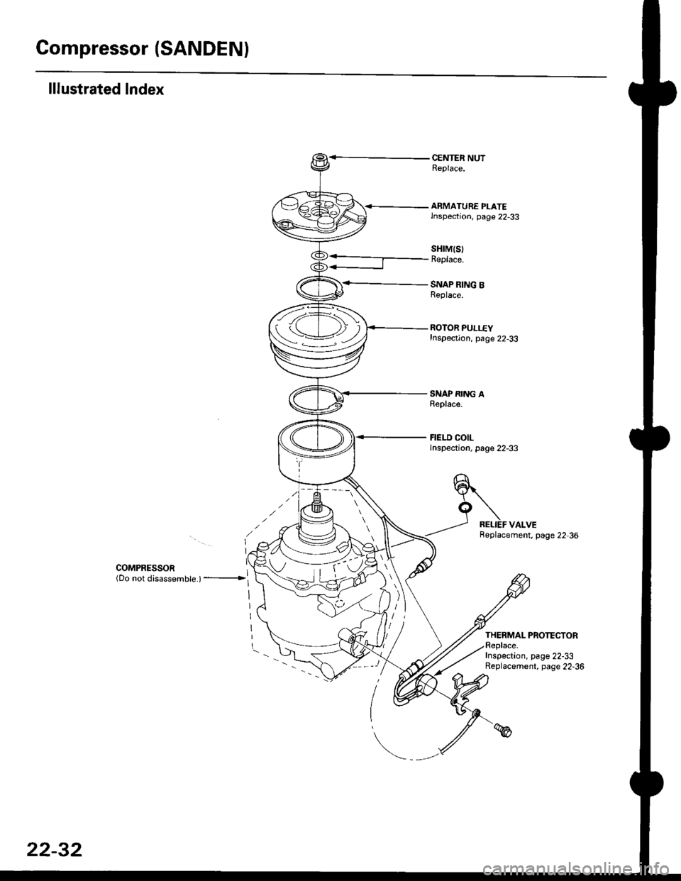 HONDA CIVIC 2000 6.G Workshop Manual Gompressor (SANDEN)
lllustrated Index
CENTER NUTReplace.
<-- ARMATURE PLATElnspection, page 22-33
SNAP RING BReplace.
ROTOR PULLEYInspection, page 22-33
SNAP RING AReplace.
FIELD COILlnspection, page 