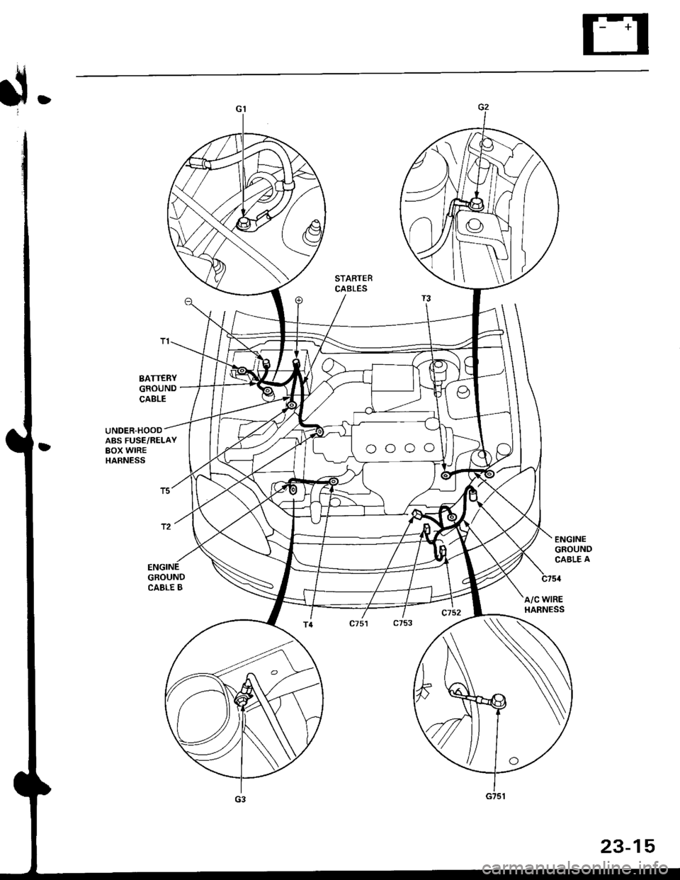 HONDA CIVIC 2000 6.G Workshop Manual d
STARTERCABLES
BATTERYGROUNDCABLE
UNDER-HOOOABS FUSE,/RELAYBOX WIREHARNESS
GROUNDCABLE B
A/C WIREHARNESS
23-15 