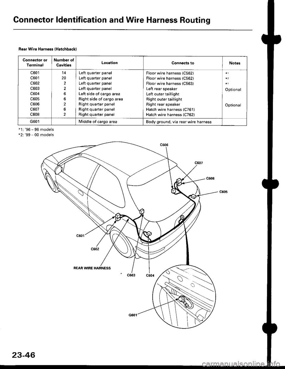 HONDA CIVIC 1997 6.G Workshop Manual Connector ldentification and Wire Harness Routing
Rear Wire Harness (Halchbackl
Connector or
Terminal
Number of
CavitissLocationConnects toNotes
c601
c601
c602
c603
c604
c605
c606
c607
c608
14
20
2
2

