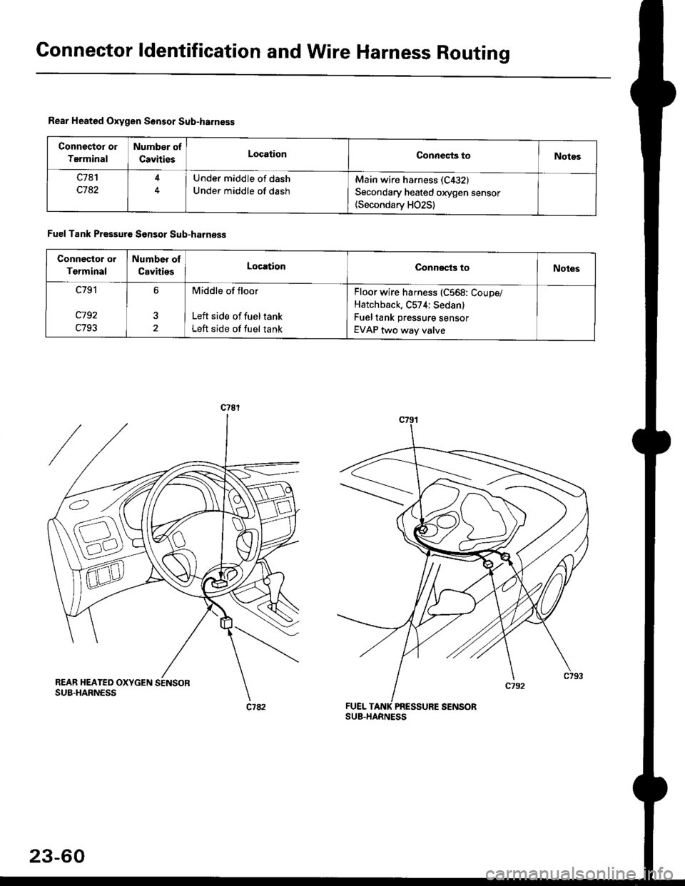 HONDA CIVIC 1997 6.G Workshop Manual Connector ldentification and Wire Harness Routing
Rear Heatod Oxygen Sensor Sub-harness
Connector or
Terminal
Number of
CavhiesLocationConnects toNotes
c7a1
c782
Under middle of dash
Under middle of d