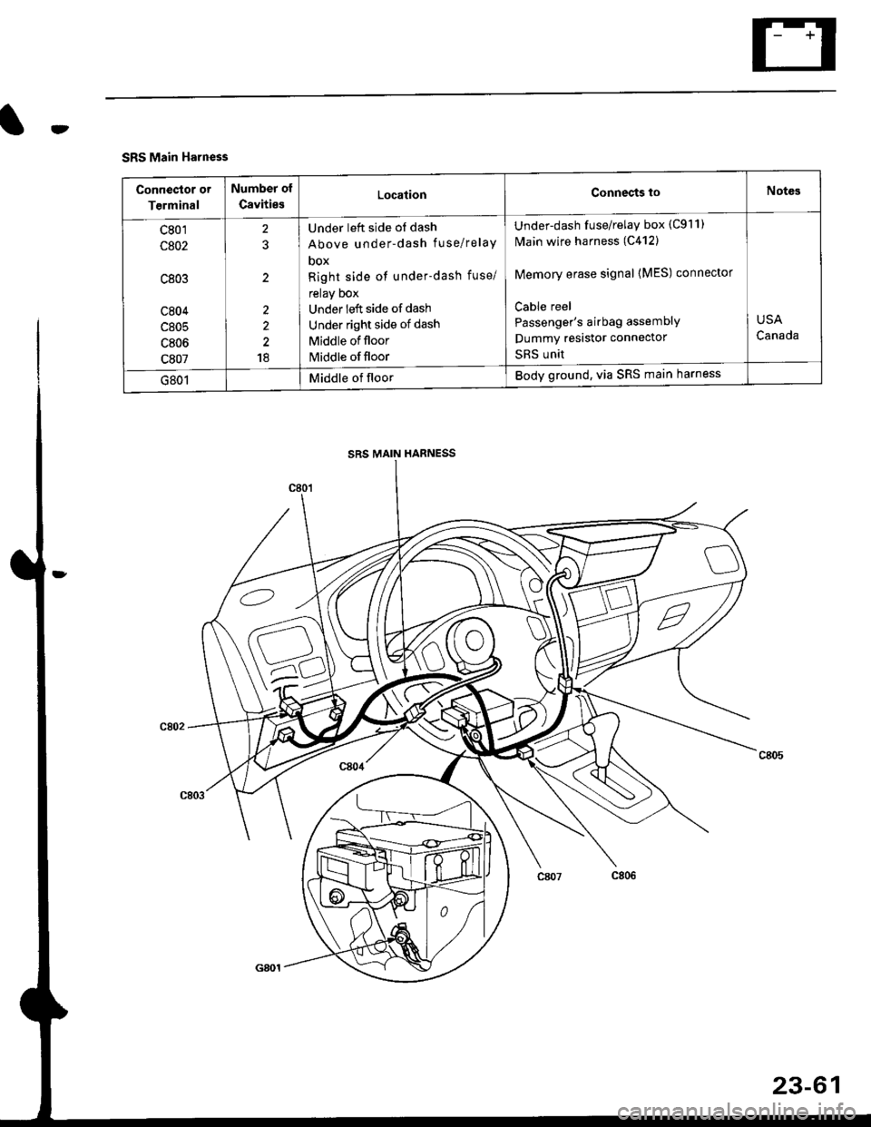 HONDA CIVIC 1997 6.G Workshop Manual rt
SRS Main Harness
Conneclor or
Terminal
Number of
CavitiesLocationConnects toNotes
c801
c802
c803
c804
c805
c806
c807
2?
2
2
2
18
Under left side of dash
Above under-dash fuse/relaY
DOX
Right side o