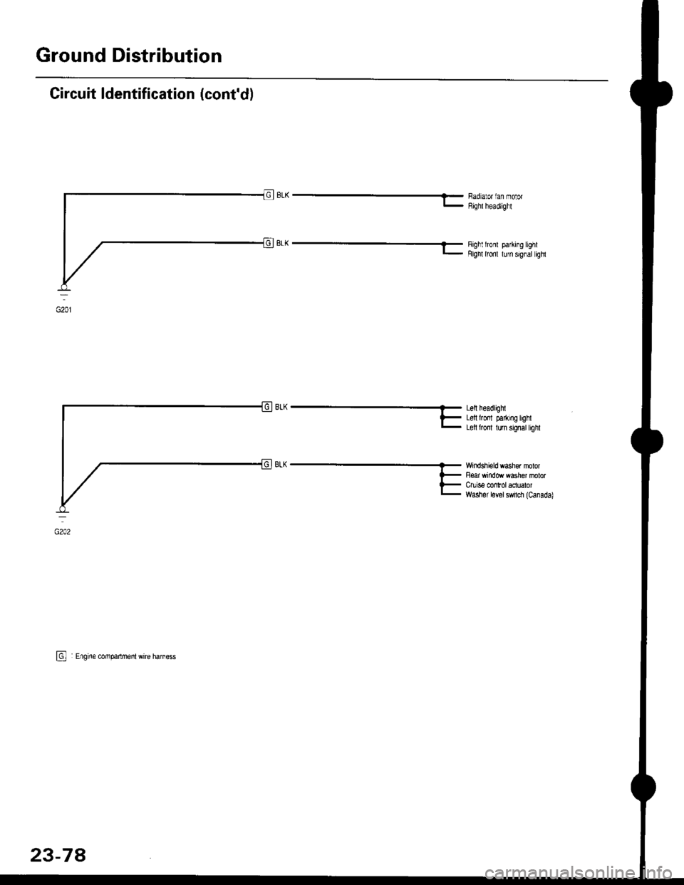 HONDA CIVIC 1996 6.G Workshop Manual Ground Distribution
Circuit ldentification (contdl
E Enqine compenme wrre harness
- Erghr headlighr
;,.- Frgr: rcll pahrr3 rgrr- Srgn lronl rufnsqfal qhi
"-fflri#*l:;:r.,,
Wrdshield washer molorRea