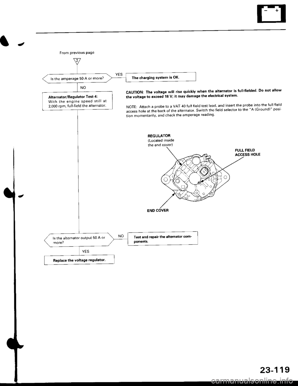 HONDA CIVIC 1997 6.G Workshop Manual The charging system is OK.ls the amperage 50 A or more?
Alternator/Regulator Test-4:
With the engine sPeed still at
2,000 rpm, fulltieid the alternator.
J
From previous page
CAUTION: The voltage will 