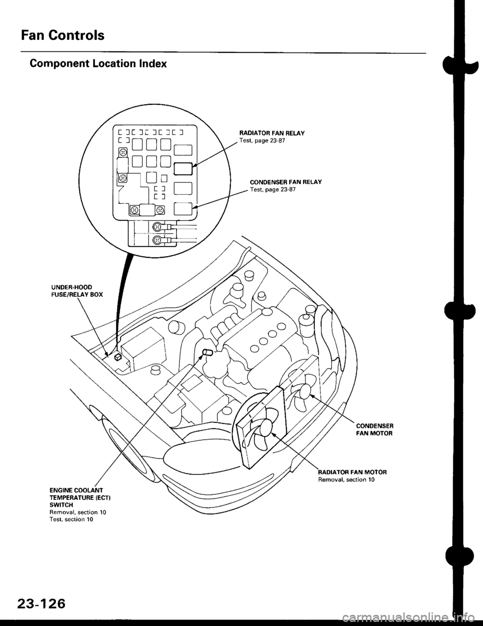 HONDA CIVIC 1996 6.G Workshop Manual Fan Controls
Component Location Index
UNDER.HOOO
CONDENSER FAN RELAYTest, page 23-87
RADIATOR FAN RELAYTest, page 23 87
CONDENSERFAN MOTOR
TOR FAN MOTORRemoval, section 10
ENGINE COOLANTTEMPERATURE (E