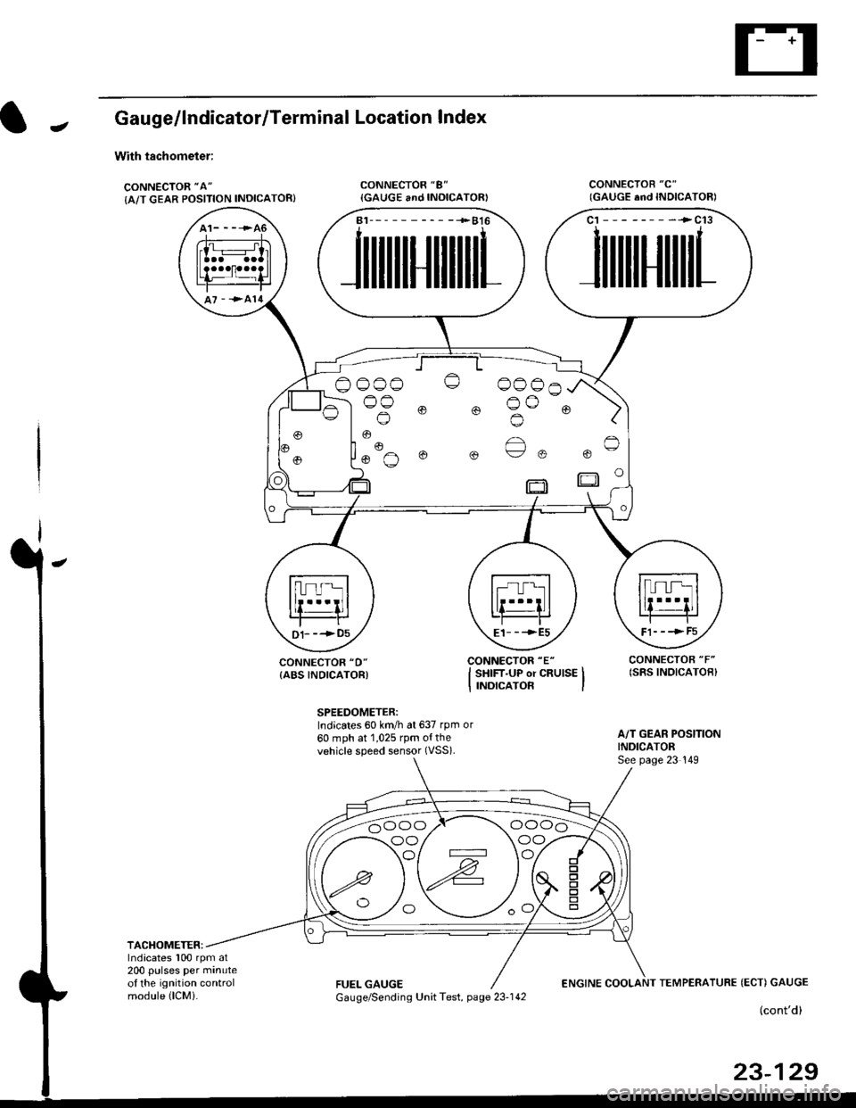 HONDA CIVIC 1996 6.G Workshop Manual JGau ge/lndicator/Terminal
With tachometer;
CONNECTOR "A"
{A/T GEAR POSITION INDICATOR}
Location lndex
CONNECTOR "8"
{GAUGE and INOICATOR)CONNECTOB "C"
CONNECTOR "D"
{ABS INDICATORI
SPEEDOMETER:Indica