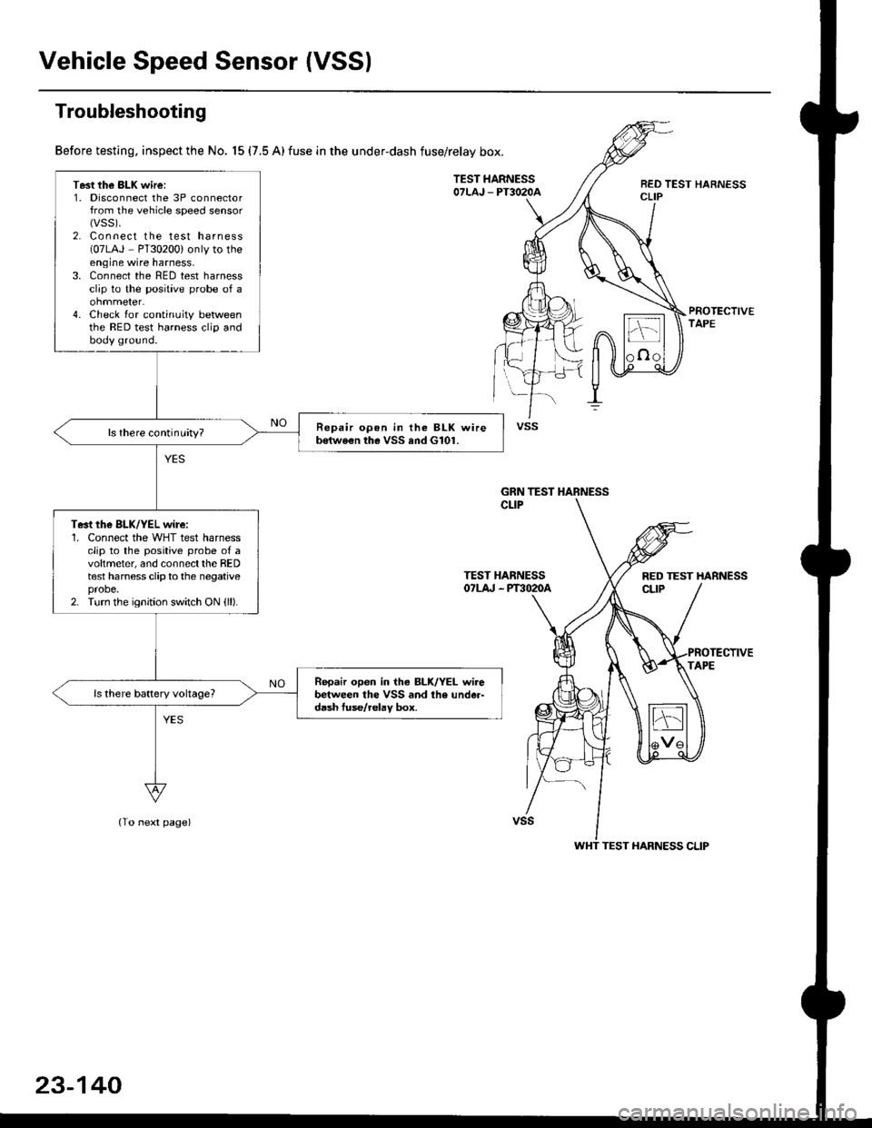 HONDA CIVIC 1996 6.G Workshop Manual Vehicle Speed Sensor (VSSI
Troubleshooting
Before testing, inspect the No. 15 (7.5 A) fuse in the under-dash fuse/relay box.
TEST HARNESSOTLAJ _ PT3O2OAREO TEST HARNESSCLIP
PROTECTIVETAPE
TEST HARNESS