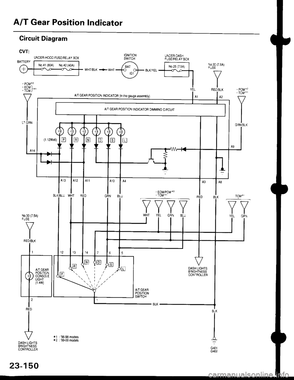 HONDA CIVIC 1997 6.G Workshop Manual A/T Gear Position Indicator
UNDER.DASHFI.JSE/FELAY BOXIGNITIONswrrcH
Circuit Diagram
CW:
UNDER HOOD FUSE/RELAY BOX
6; |-;,,r&l \o3o75A
rr,/-TPLK+r,,rirac coJ-aL("E1.<\c-t] 
---
IY. PCM"
:i3M)
V
I