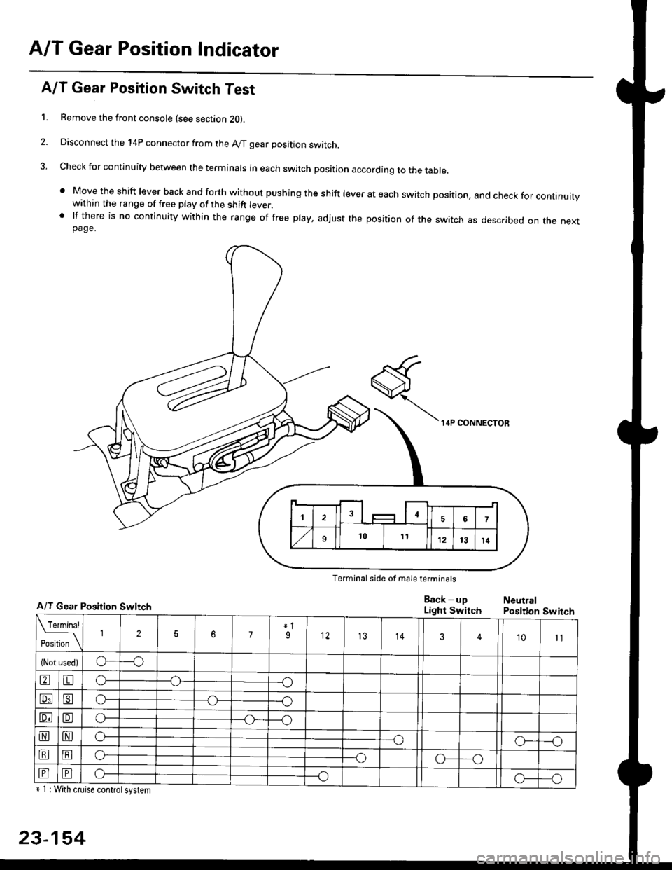 HONDA CIVIC 1997 6.G Workshop Manual A/T Gear Position Indicator
A/T Gear Position Switch Test
1. Remove the front console (see section 2O).
2. Disconnect the 14P connector from the A/T gear position switch.
3. Check for continuity betwe