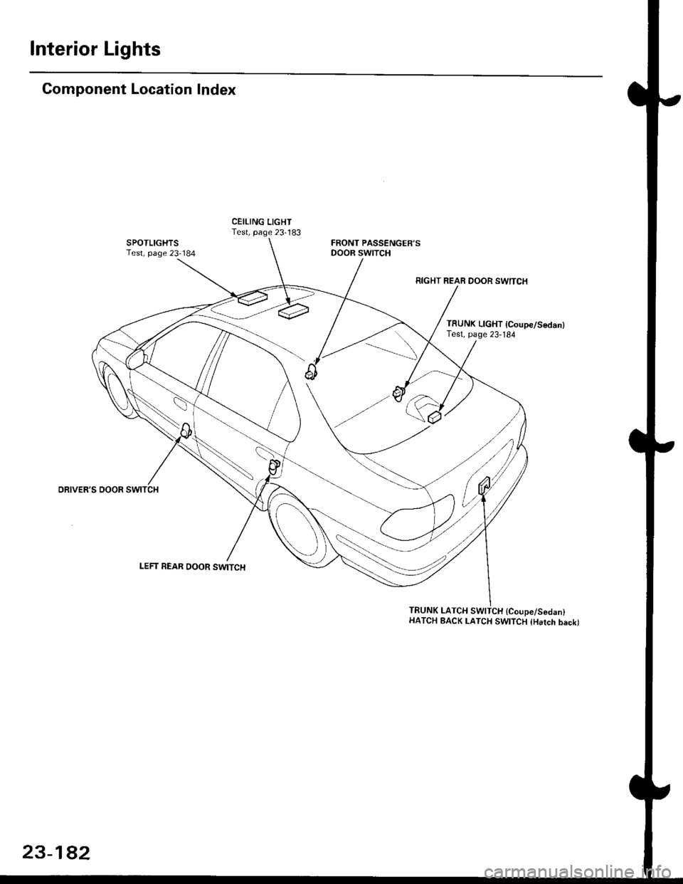 HONDA CIVIC 1996 6.G Workshop Manual lnterior Lights
Component Location Index
SPOTLIGHTSTest, page 23184
CEILING LIGHTTest, page 23-183FRONT PASSENGERSDOOR SWITCH
DRIVERS DOOR
RIGHT REAR DOOR SWITCH
TRUNK LIGHT lcoupe/Sedan)Test, page