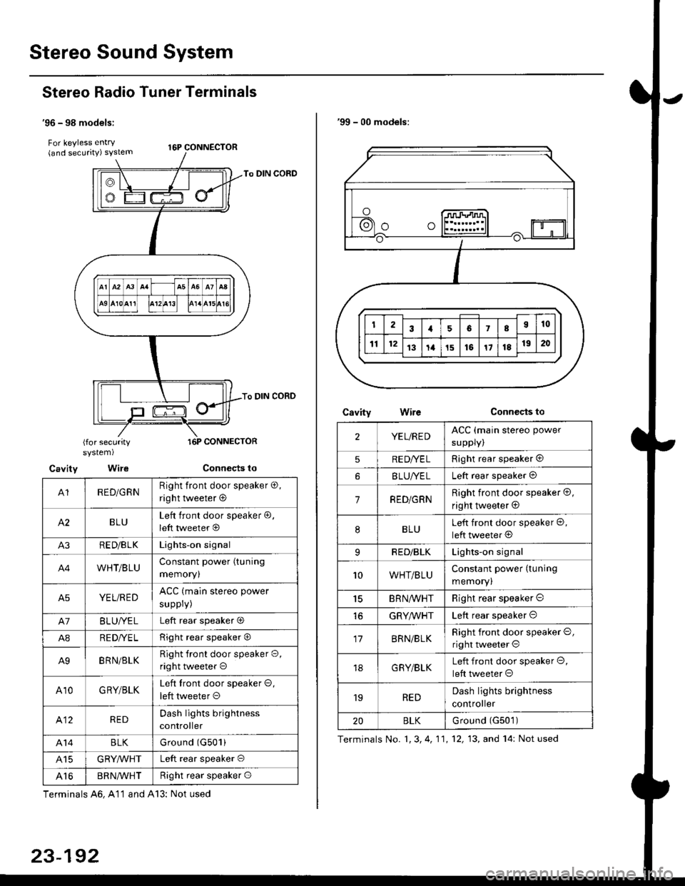 HONDA CIVIC 1996 6.G Workshop Manual Stereo Sound System
Stereo Radio Tuner Terminals
96 - 98 models:
For keyless entry . t6p coNNEcroR(and securrty) syslem
To DIN CORD
To DIN CORD
(for securitysystem)
Cavity Wire
A1RED/GRNRight front d HONDA CIVIC 1996 6.G Workshop Manual Stereo Sound System
Stereo Radio Tuner Terminals
96 - 98 models:
For keyless entry . t6p coNNEcroR(and securrty) syslem
To DIN CORD
To DIN CORD
(for securitysystem)
Cavity Wire
A1RED/GRNRight front d