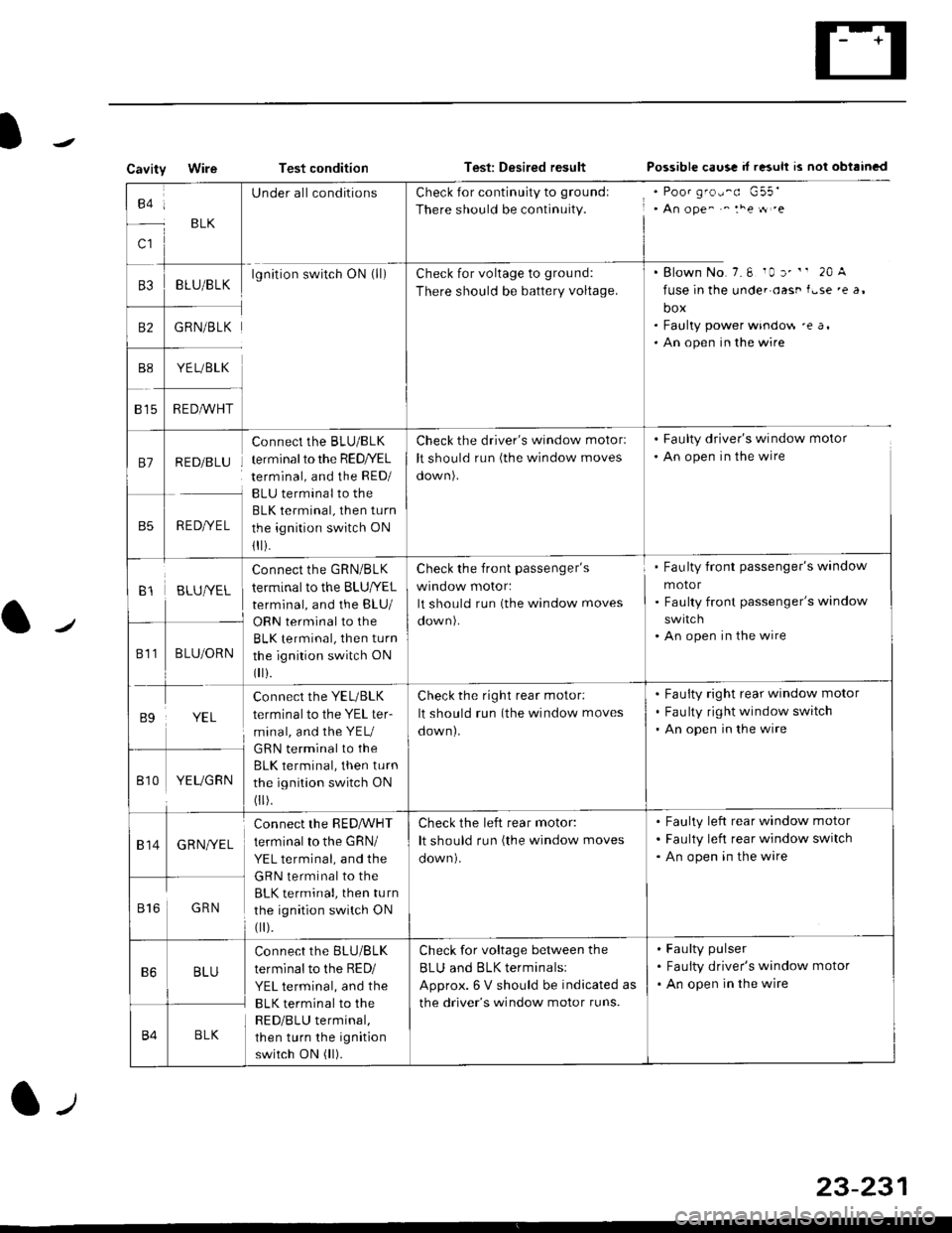 HONDA CIVIC 1996 6.G Workshop Manual CavityWireTest conditionTest: Desired resultPossible caus! d r"suh rs nol obtrincd
to:
c1
BLK
UnderallconditionsCheck for continuity to groundl
There should be continuity., An ope^ ^ :he tt .e
. Blown