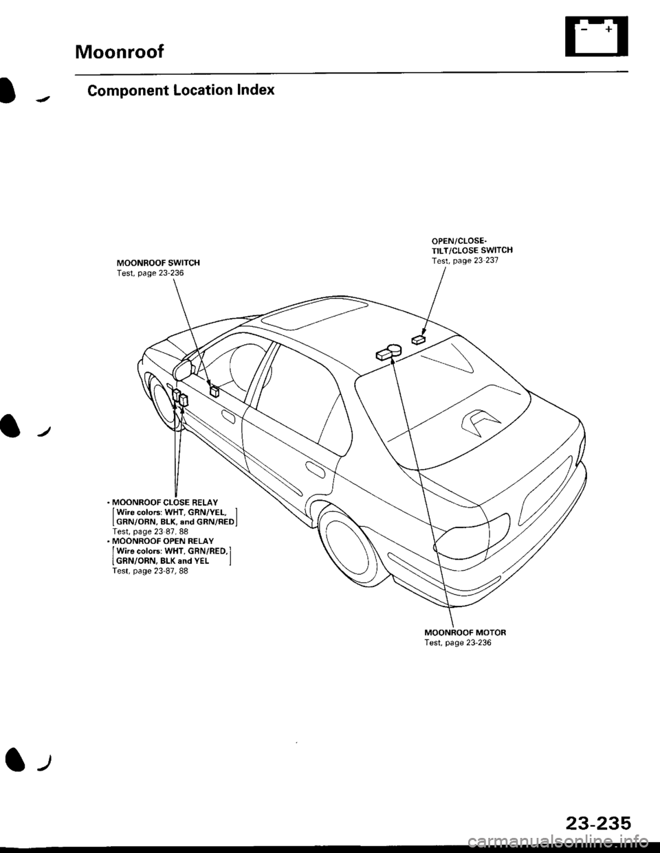 HONDA CIVIC 1997 6.G Workshop Manual Moonroof
a-/
Component Location Index
MOONBOOF SWITCHTest, page 23-236
. MOONROOF CLOSE RELAYlwire colors: WHT. GRN/YEL, lIGRN/oBN, BLK, and GRN/REDITest, page 23 87, 88. MOONROOF OPEN RELAY
f wire co