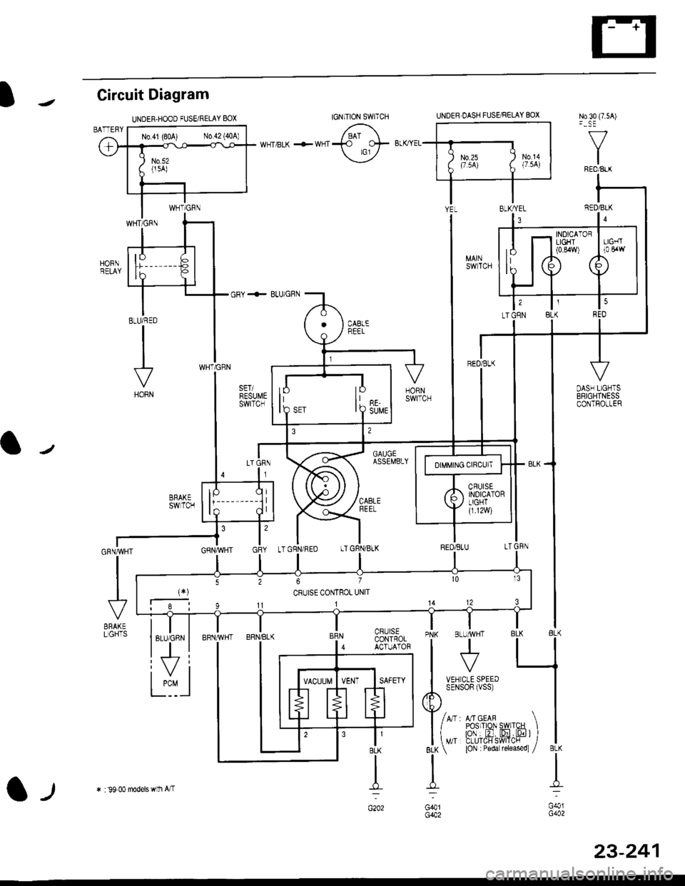 HONDA CIVIC 1997 6.G Workshop Manual Circuit Diagram
N0.30 (7.5A)
f/
IREO/BtX
WNT/BLK +WNT
BLU/RED
VHORN
IJ,
JRN,/WH
VgRAKELGHTS
UNDER.HOOD FUSEi RELAY 8OXUNDEB.OASH FUSARELAY BOX
GRY + BLUiGRN
GAUGEASSEMBLY
CBUISECONTROLACTUATOR
N0.41 (