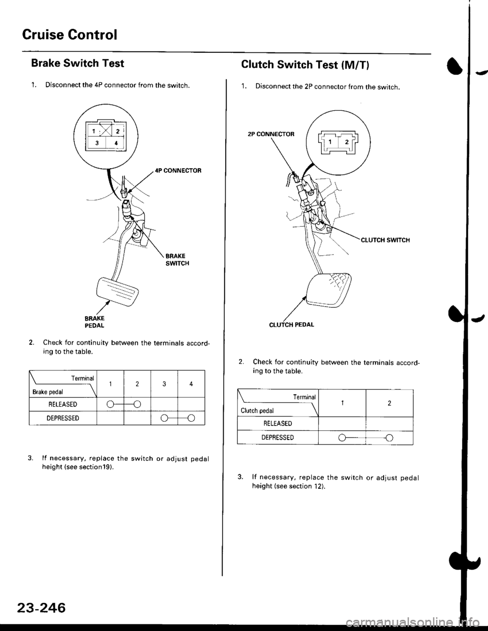 HONDA CIVIC 1996 6.G Workshop Manual Cruise Control
Brake Switch Test
1. Disconnect the 4P connector from the switch.
4P CONNECTOR
BRAKEPEDAL
Check for continuity between the terminals accord-
ing to the table.
 Terminal
t"r. ** \
123
RE