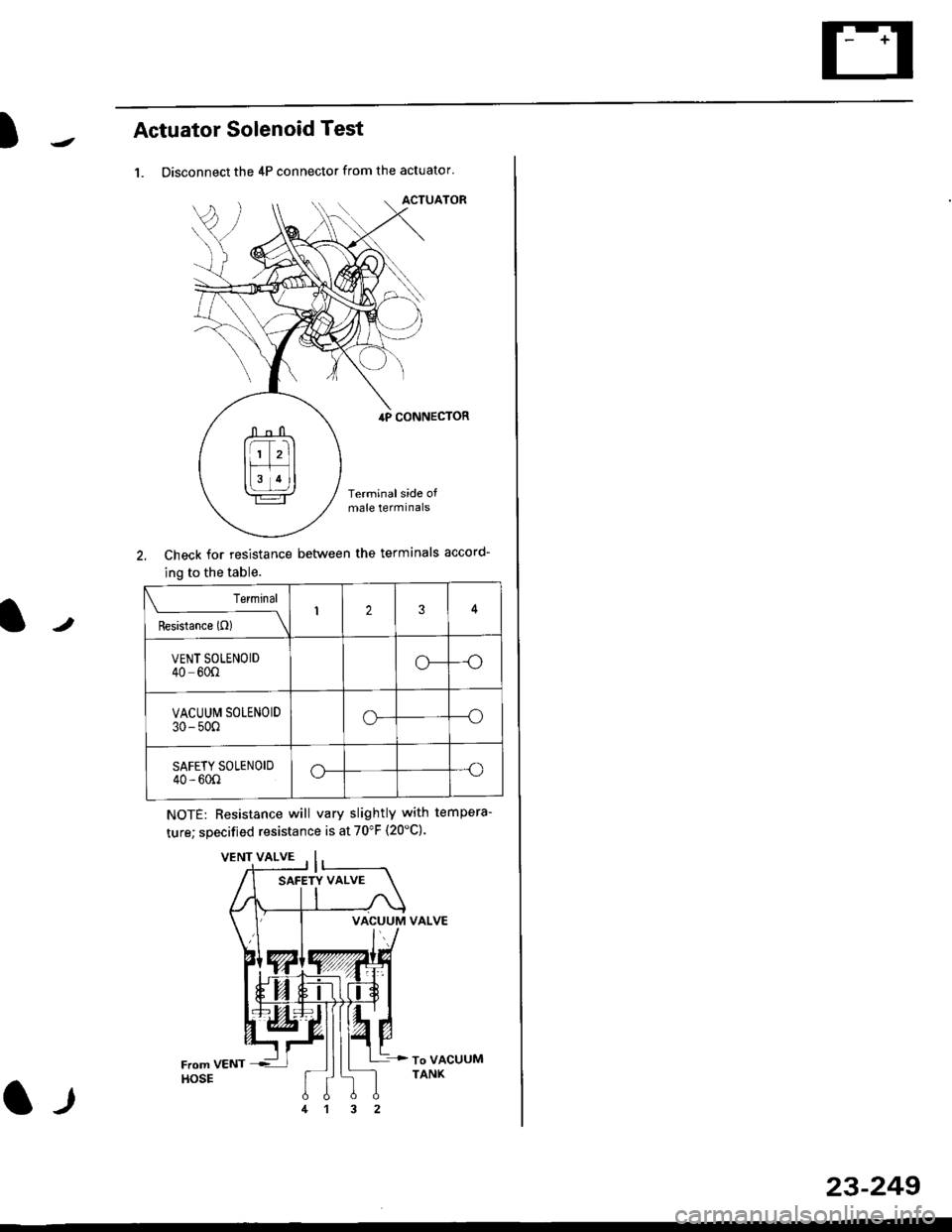 HONDA CIVIC 1996 6.G Workshop Manual )Actuator Solenoid Test
1. Disconnect the 4P connector from the actuator
ACTUATOR
2. Check for resistance between the terminals accord-
ing to the table.
NOTE: Resistance will vary slightly with temp