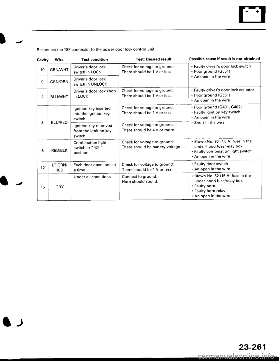 HONDA CIVIC 2000 6.G Workshop Manual I
Reconnect the 18P connector to the power door lock control unit
Cavitv Wire Test condition Tost: Desired resultPossible cause it r€sult is not obisinod
23-261
l-l
10GRNA/VHTDrivers door lock
swi HONDA CIVIC 2000 6.G Workshop Manual I
Reconnect the 18P connector to the power door lock control unit
Cavitv Wire Test condition Tost: Desired resultPossible cause it r€sult is not obisinod
23-261
l-l
10GRNA/VHTDrivers door lock
swi