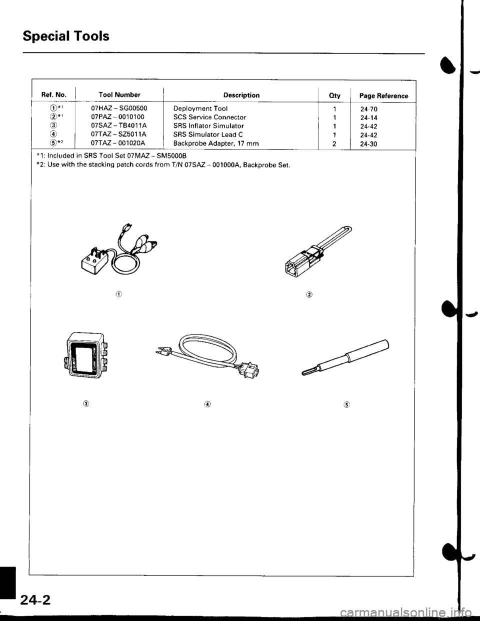 HONDA CIVIC 2000 6.G Workshop Manual Special Tools
Ref, No, I Tool NumberDescriptionOty I Page Reterence
o-,an*r
@
o/a*,
07HAz - SG00500
07PAZ 0010100
07sAz - TB4011A
0ITAZ - SZ5011A
07TAZ - 001020A
Deployment Tool
SCS Service Connector
