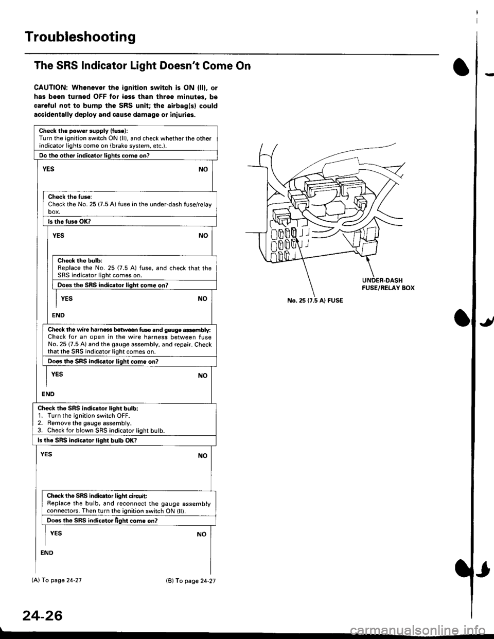 HONDA CIVIC 1996 6.G Workshop Manual Troubleshooting
The SRS Indicator Light Doesnt Come On
CAUTION: Whonever ths ignition switch is ON {ll}, or
has been turned OFF tor less than three minutes. be
careful not to bump the SRS unit; the a HONDA CIVIC 1996 6.G Workshop Manual Troubleshooting
The SRS Indicator Light Doesnt Come On
CAUTION: Whonever ths ignition switch is ON {ll}, or
has been turned OFF tor less than three minutes. be
careful not to bump the SRS unit; the a