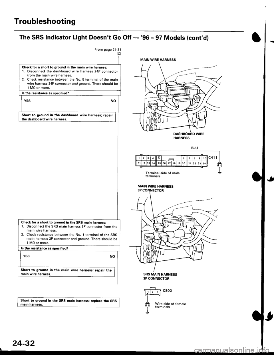 HONDA CIVIC 2000 6.G Workshop Manual Troubleshooting
The SRS Indicator Light Doesnt Go Off -96 - 97 Models (contdl
From page 24-31
Ch6ck for a shon lo ground in tho m.in wire harness:1. Disconnect the dashboard wire harness 24P connec