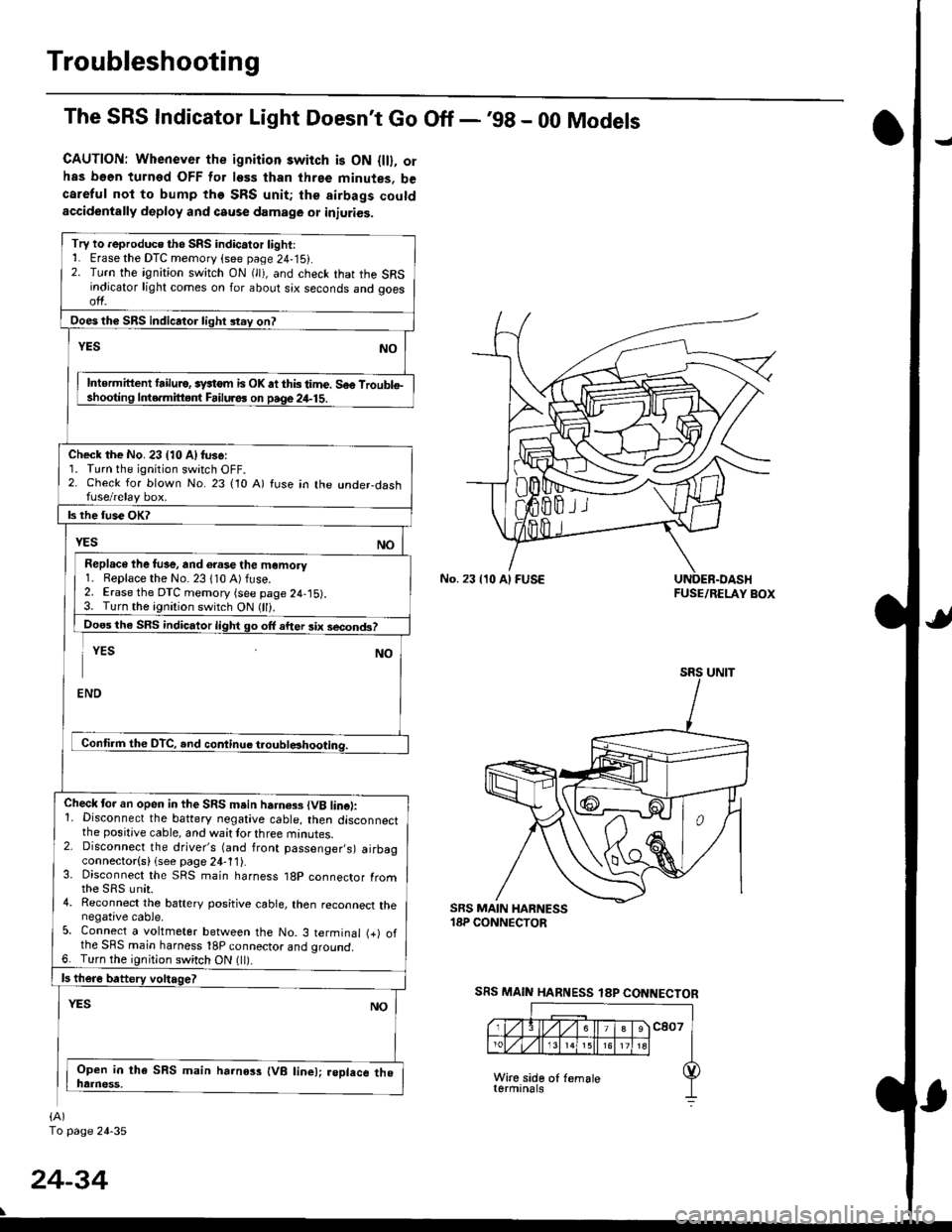 HONDA CIVIC 1996 6.G Workshop Manual Troubleshooting
The SRS Indicator Light Doesnt Go Off -98 - 00 Models
CAUTION: Whenever the ignition switch is ON {ll}, orhas b66n turned OFF for less than three minutes, becareful not to bump the S