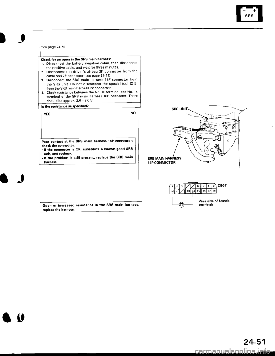 HONDA CIVIC 1998 6.G Workshop Manual From page 21 50
Check for an open in the SRS main ha.ness:
1. Disconnect the battery negative cable, then disconnect
the positive cable, and wait for three mrnrrtes
2. Disconnect the drivers airbag 2
