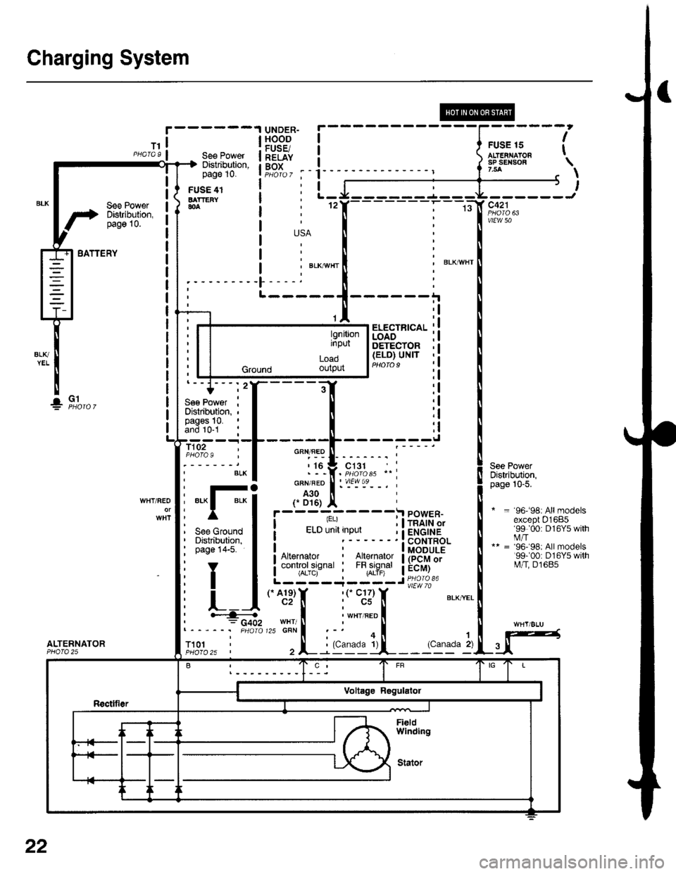 HONDA CIVIC 1997 6.G Workshop Manual Charging System
See PowerDistribution,pag6 10.
UNDER-HOODFUSE/RELAYBOX
FUSE 15ALT€IIIAIONsP SEII|SOF7.5A
I
t
USA
 BLKAVHTBLKI"VI/HT
-)l,------J
vtEw 50
See PowerDistribution,page 10-5.
* = 96-98rAl