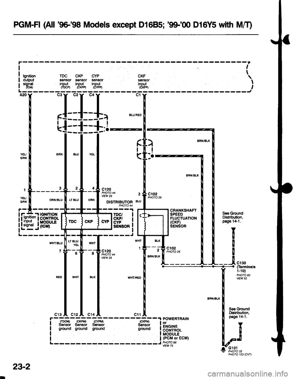 HONDA CIVIC 1997 6.G Workshop Manual PGM-FI (All 9G98 Models except D16B5; 99-00 D16Y5 with MiT)
bnilbnout$rtsionel@r)
lDC CKP CYPa€nsor aanaor s€nEoringlt input inputfiDCP) (O(PE (CYP4
CKFs9nsorinpul&$n
I
t
I
A20
t-
I
(
)
I
:.

