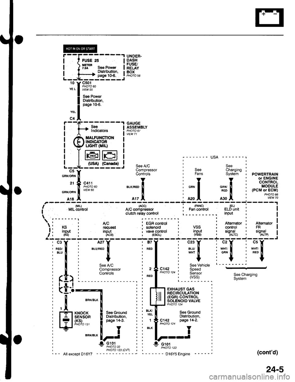 HONDA CIVIC 1998 6.G Workshop Manual i--I,*.;----l
I I ffl* s€€ Pow€ I
!---h=js:q-l
r1ltii*",
! il"Jiisa"
;ll
i-[*-*"".""--l
! @ffi[+[ffI. !
! Ir6rer i
L--L-,sr@lc5Y
UNDER.DASHFUSE/RELAYBOXPHO|O 58
GAUGEASSEMBLY
;------- USA ---- HONDA CIVIC 1998 6.G Workshop Manual i--I,*.;----l
I I ffl* s€€ Pow€ I
!---h=js:q-l
r1ltii*",
! il"Jiisa"
;ll
i-[*-*"".""--l
! @ffi[+[ffI. !
! Ir6rer i
L--L-,sr@lc5Y
UNDER.DASHFUSE/RELAYBOXPHO|O 58
GAUGEASSEMBLY
;------- USA ----