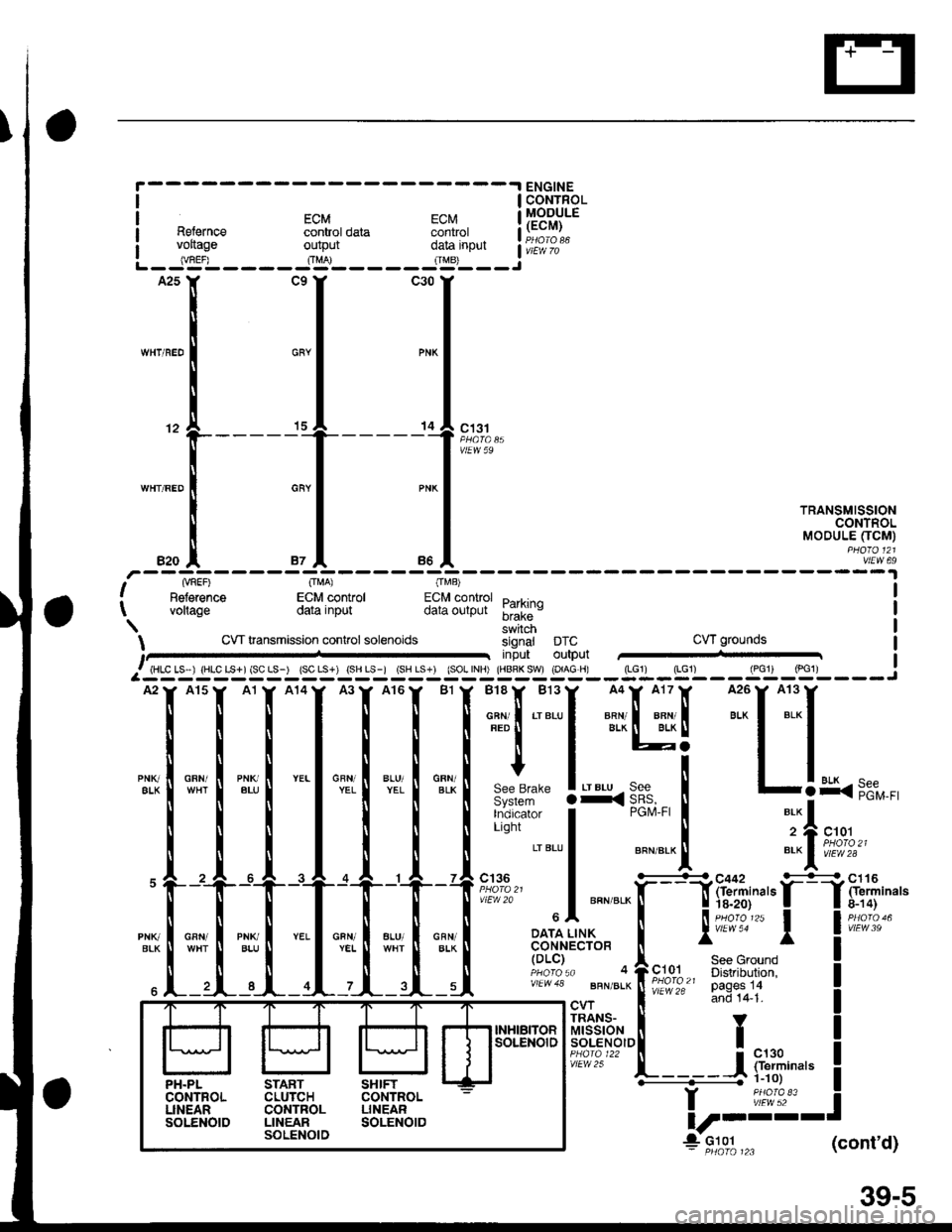 HONDA CIVIC 1998 6.G Workshop Manual aI
I coNrRoL
EcM EcM lllg?.Y.ERelernce control data control I H;,."voftase output ff.nour a;i:;Y"*- lugL - - - - JS- - - - - Jt3- - - iA25Y CgY C30Y
lL 
I 1=,
-"""1 ""1 "-l 
rRANsM,ss,oN
,r, ,[ 