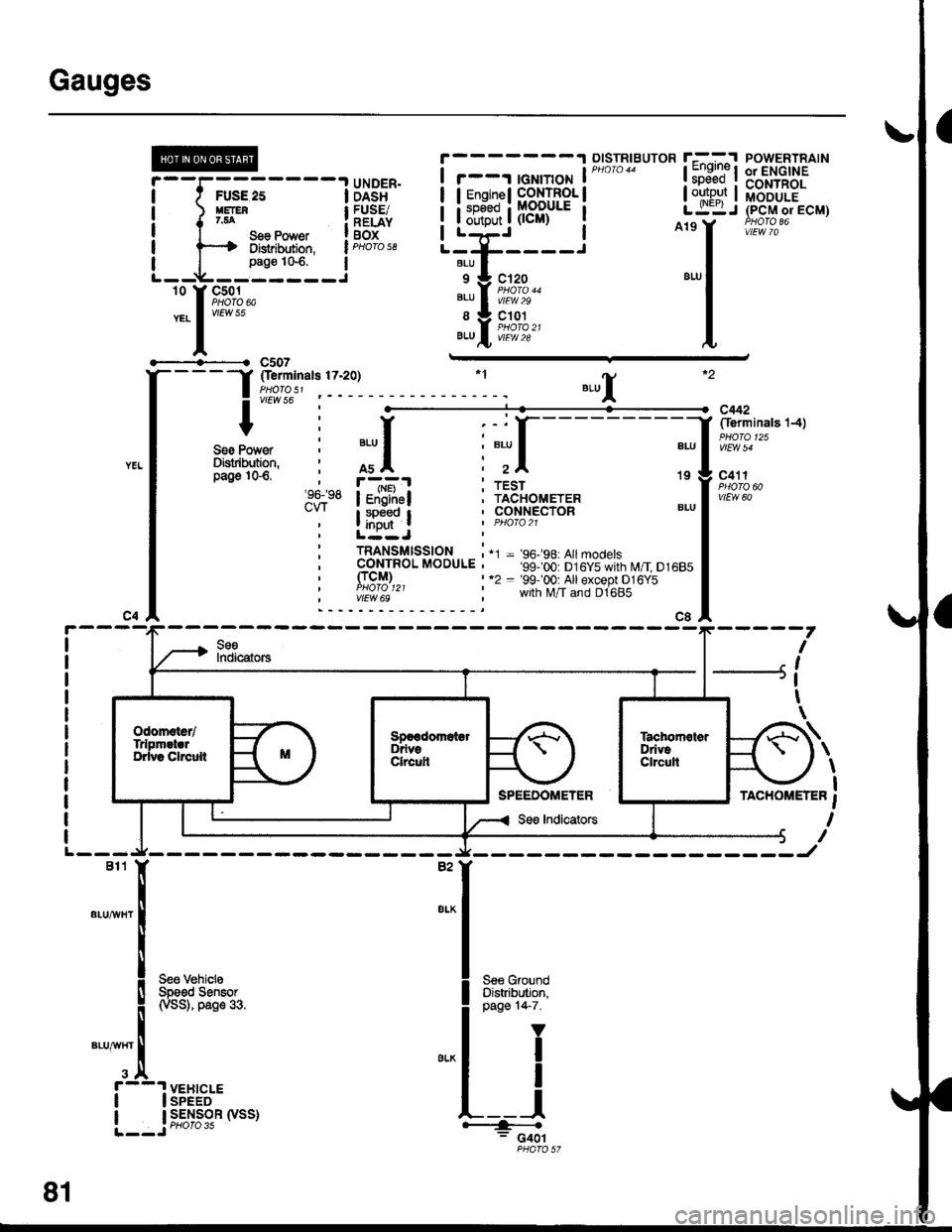 HONDA CIVIC 1996 6.G Workshop Manual Gauges
#t----lllgi i i-r-; ffiffigi 
;;;;6;;- - 
ild;$ i fr{li,l[i
1 OTSTR|BUTOR r--- --.-^l POWERTRATN
![ElF{, I i:tirtiifffii* I ":"+J (pclrrorEcM)
I 
t**"** 
iB,HFf ! L"T-liidfri" | ^i,illt"#,