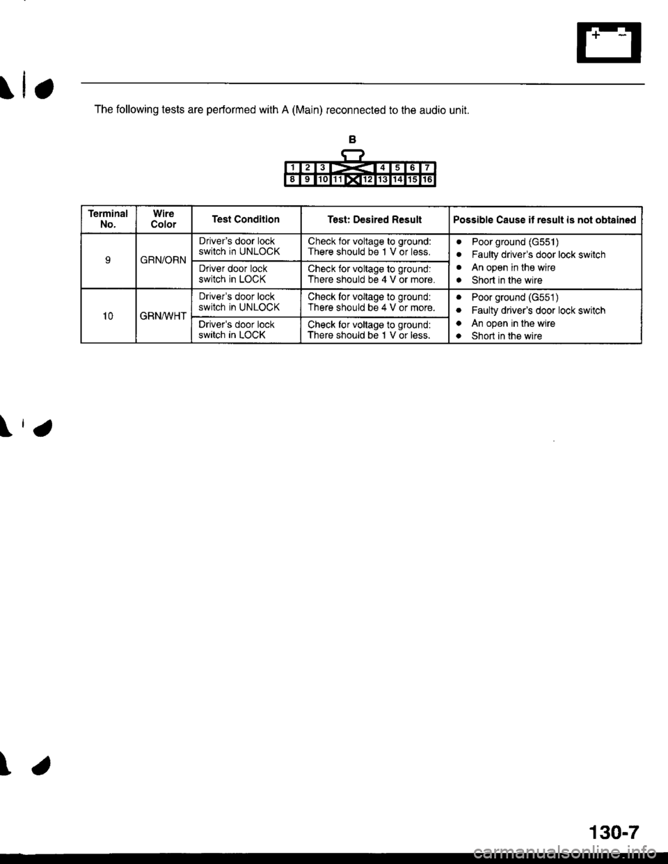 HONDA CIVIC 1998 6.G Workshop Manual \
The following tests are performed with A (Main) reconnected to the audio unit.
B
\
TerminalNo.WireColorTest CondilionTest: Desired ResultPossible Cause it result is not obtained
9GRN/ORN
Drivers do