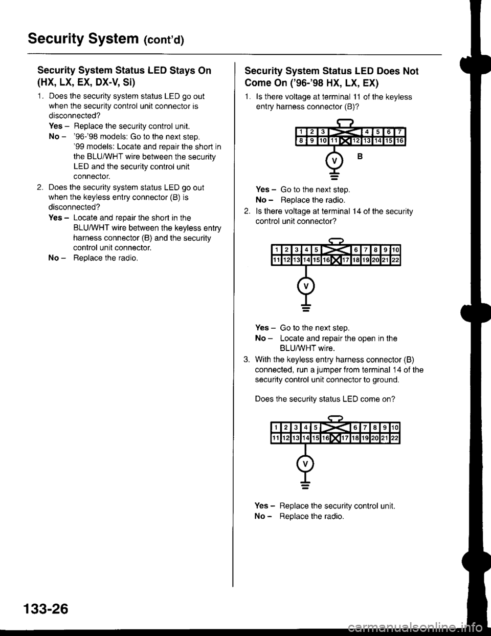 HONDA CIVIC 1997 6.G Workshop Manual Security System (contd)
Security System Status LED Stays On
(HX, LX, EX, DX-V, Si)
1 . Does the security system status LED go out
when the security control unit connector is
disconnected?
Yes - Repla HONDA CIVIC 1997 6.G Workshop Manual Security System (contd)
Security System Status LED Stays On
(HX, LX, EX, DX-V, Si)
1 . Does the security system status LED go out
when the security control unit connector is
disconnected?
Yes - Repla