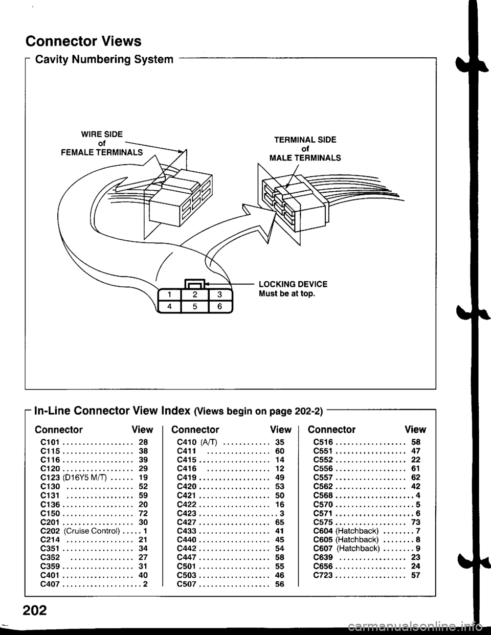 HONDA CIVIC 1998 6.G Workshop Manual Connector Views
Cavity Numbering Systemu
WIRE SIDE
ofTERMINAL SIDE
ot
MALE TERMINALSFEMALE TERMINALS
LOCKING DEVICE
Must be at top.
In-Line Connector View Index (views begi202-2)
Connector View
cs16..