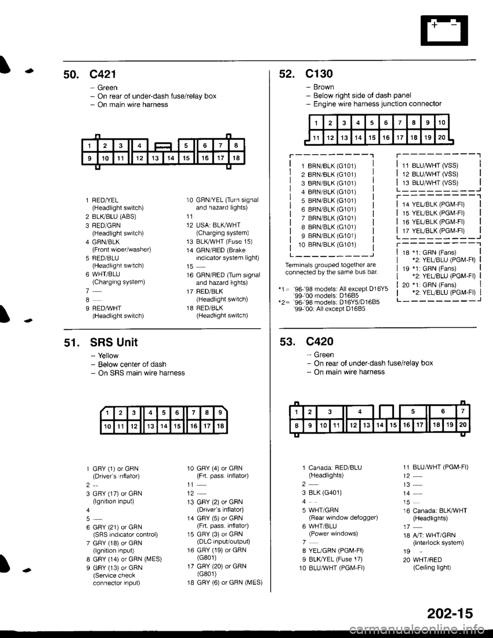 HONDA CIVIC 2000 6.G Workshop Manual -50. c421
- Green- On rear of under-dash fuse/relay box- On main wire harness
I
l RED/YEL(Headlight switch)
2 BLIVBLU (ABS)
3 RED/GRN(Headlight switch)
4 GFIN/BLK(Front wiper/washer)
5 FED/BLU(Headlig HONDA CIVIC 2000 6.G Workshop Manual -50. c421
- Green- On rear of under-dash fuse/relay box- On main wire harness
I
l RED/YEL(Headlight switch)
2 BLIVBLU (ABS)
3 RED/GRN(Headlight switch)
4 GFIN/BLK(Front wiper/washer)
5 FED/BLU(Headlig