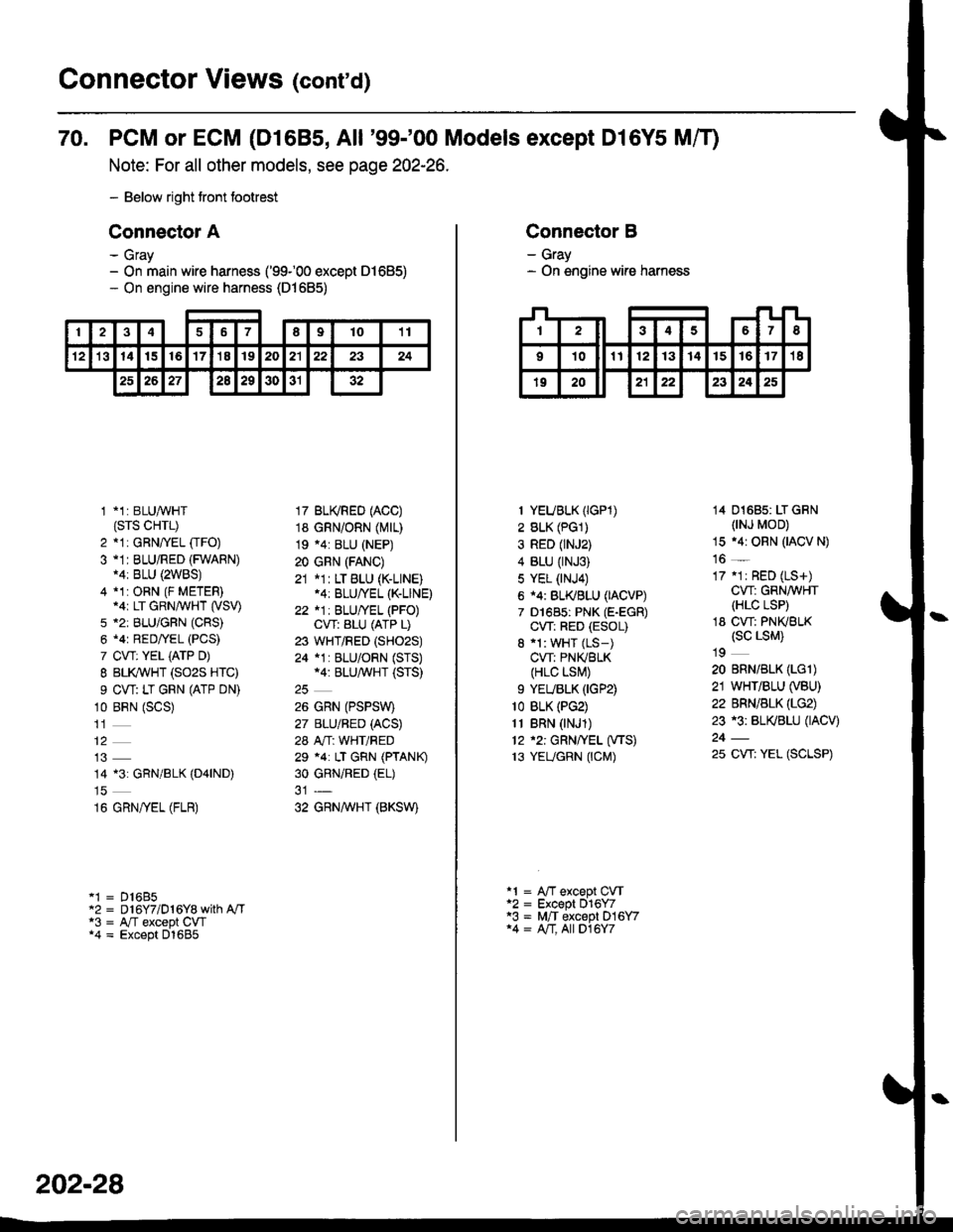 HONDA CIVIC 1998 6.G Workshop Manual Connector Views (conrd)
70. PCM or ECM (D1685, All 99-00 Models except Dl6Y5 Mff)
Note: For all other models, see page 202-26.
- Below right tront footrest
Connector A
- Gray- On main wire harness ( HONDA CIVIC 1998 6.G Workshop Manual Connector Views (conrd)
70. PCM or ECM (D1685, All 99-00 Models except Dl6Y5 Mff)
Note: For all other models, see page 202-26.
- Below right tront footrest
Connector A
- Gray- On main wire harness (