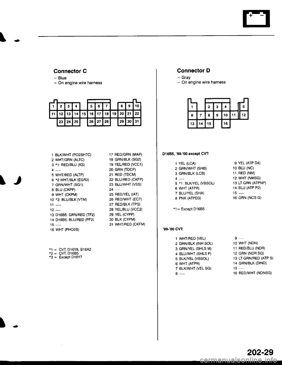 HONDA CIVIC 1998 6.G Workshop Manual \I
Connector C
- Blue- On engine wire harness
1 BLK/WHT (PO2SHTC)
2 WHT/GRN (ALTC)
3 al: RED/BLU (KS)
5 WHT/RED (ALTP)
6 12 WHT/BLK (EGR2)
7 GRNAVHT (SGl)
8 BLU (CKPP)
9 WHT (CKPM)
10 *3: BLU/BLK (VTM HONDA CIVIC 1998 6.G Workshop Manual \I
Connector C
- Blue- On engine wire harness
1 BLK/WHT (PO2SHTC)
2 WHT/GRN (ALTC)
3 al: RED/BLU (KS)
5 WHT/RED (ALTP)
6 12 WHT/BLK (EGR2)
7 GRNAVHT (SGl)
8 BLU (CKPP)
9 WHT (CKPM)
10 *3: BLU/BLK (VTM