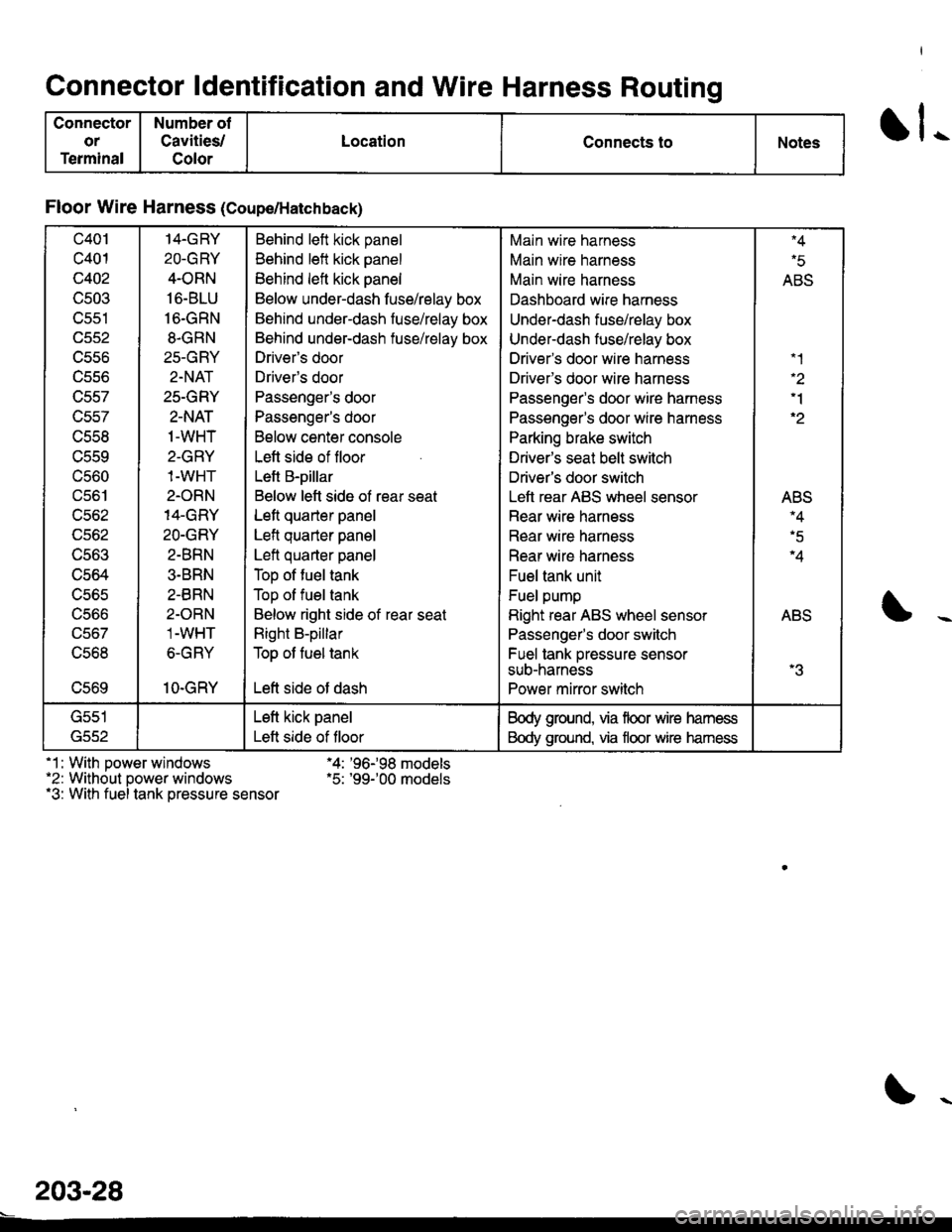 HONDA CIVIC 1997 6.G Workshop Manual Connector ldentification and Wire Harness Routing
Connector
or
Terminal
Number ot
Cavities/
Color
LocationConnects toNotesll-
Floor Wire Harness (Coupe/Hatchback)
c401
c401
c402
c503
v)az
ucco
ucc/
tr HONDA CIVIC 1997 6.G Workshop Manual Connector ldentification and Wire Harness Routing
Connector
or
Terminal
Number ot
Cavities/
Color
LocationConnects toNotesll-
Floor Wire Harness (Coupe/Hatchback)
c401
c401
c402
c503
v)az
ucco
ucc/
tr