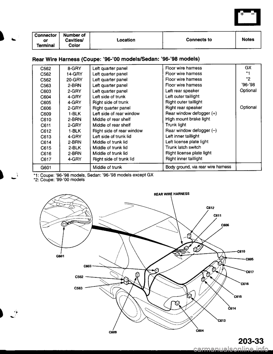 HONDA CIVIC 1997 6.G Workshop Manual )\
)rl
) -:
.1: CouDe: 96198 models, Sedan: 96-98 models except GX2: CouDe: 99r00 models
Connector
or
Terminal
Number ot
Cavities/
Color
LocatlonConnects toNotes
Rear Wire Harness (Coupe: 96-00 HONDA CIVIC 1997 6.G Workshop Manual )\
)rl
) -:
.1: CouDe: 96198 models, Sedan: 96-98 models except GX2: CouDe: 99r00 models
Connector
or
Terminal
Number ot
Cavities/
Color
LocatlonConnects toNotes
Rear Wire Harness (Coupe: 96-00