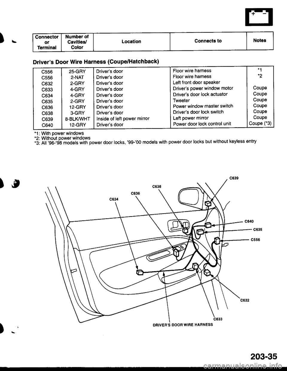 HONDA CIVIC 1997 6.G Workshop Manual )\
.1 : With oower windows*2: Without power windows.5 nii;gO: Sle models with power door locks, 99-OO models with power door locks but without keyless entry
)
Connector
or
Terminal
Number ot
Cavit