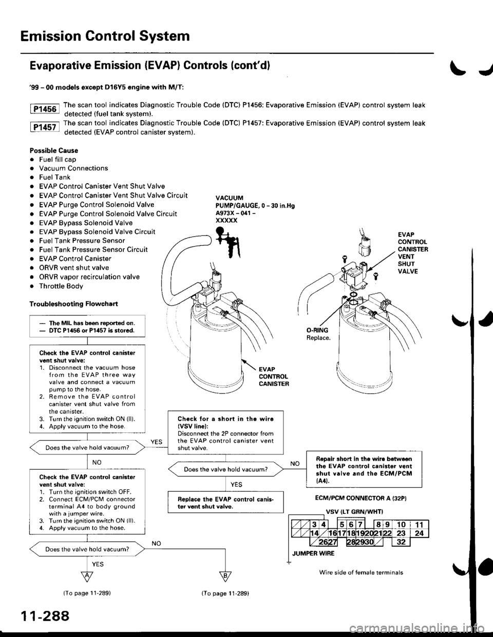 HONDA CIVIC 1998 6.G Workshop Manual Emission Control System
Evaporative Emission {EVAP) Controls (contdl
\J
tF1456-l
tP14sz-l
EVAPCONTROLCANISTERVENTSHUTVALVE
O.RINGReplace.
EVAPCONTROLCANISTER
ECM/PCM CONNECTOR A I32PI
(To page 11289