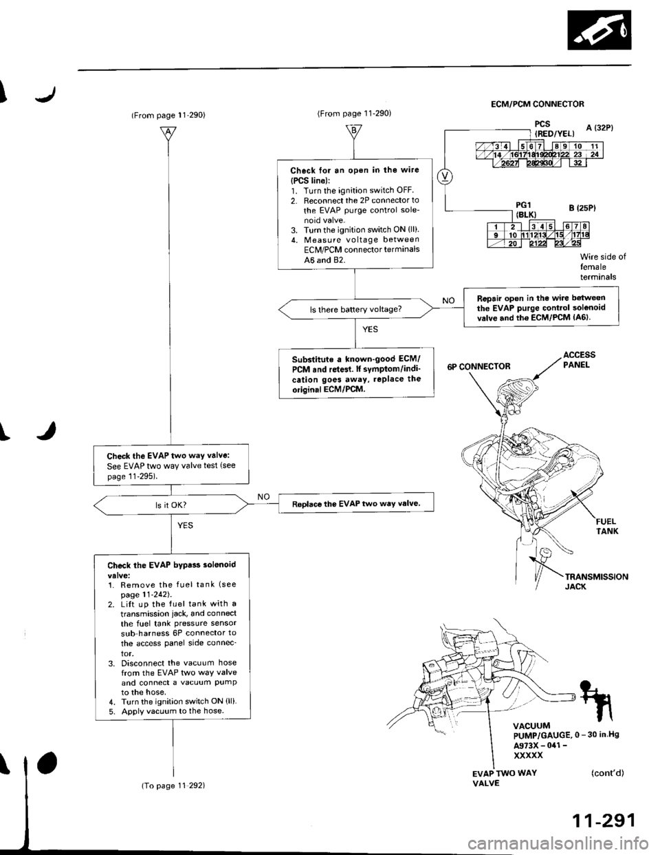 HONDA CIVIC 1996 6.G Workshop Manual IECM/PCM CONNECTOR
I
EVAP TWO WAYVALVE
Wire side oftemaleterminals
FUELTANK
(contd)
11-291
tn
VACUUMPUMP/GAUGE,0 - 30 in Hs
A973X - 041 -
xxxxx
(From page l1 290)
Check the EVAP two way valve:
See EV
