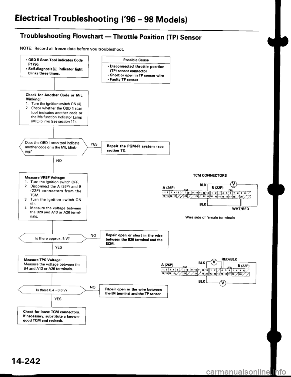 HONDA CIVIC 1996 6.G Workshop Manual Electrical Troubleshooting (96 - 98 Modelsl
Troubleshooting Flowchart - Throttle position (Tpl Sensor
Possible Cause
. Disconnected throftle position(TPl 3ensor connoctol. Short or open in TP sensor HONDA CIVIC 1996 6.G Workshop Manual Electrical Troubleshooting (96 - 98 Modelsl
Troubleshooting Flowchart - Throttle position (Tpl Sensor
Possible Cause
. Disconnected throftle position(TPl 3ensor connoctol. Short or open in TP sensor