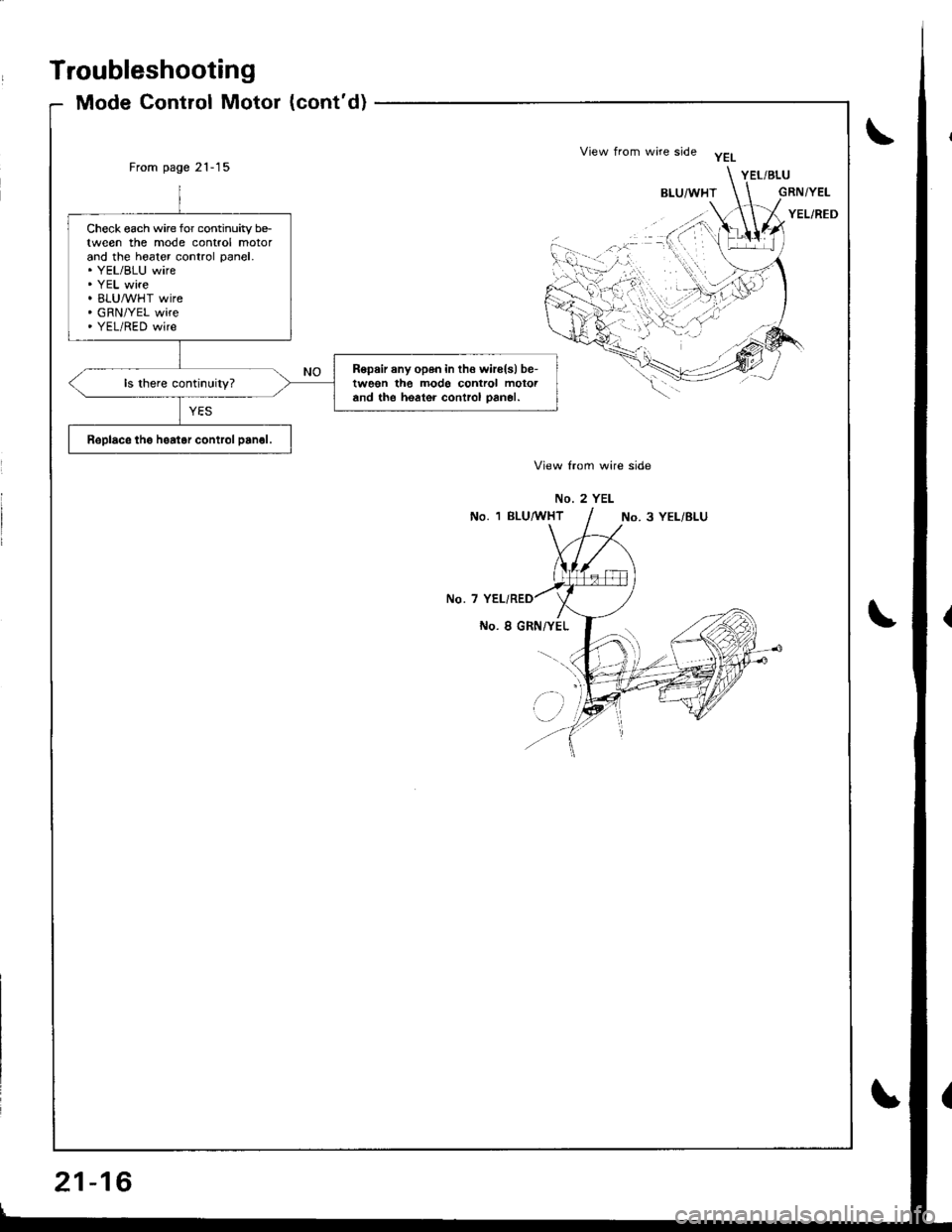 HONDA INTEGRA 1998 4.G Workshop Manual Troubleshooting
Mode Control Motor (contd)
From page 21-15
View lrom wire side
No. 2 YEL
No. 1 BLU,4 THTNo. 3 YEL/BLU
No. 7
No. I GRN/YEL
Check each wire for continuity be-tween the mode control moto
